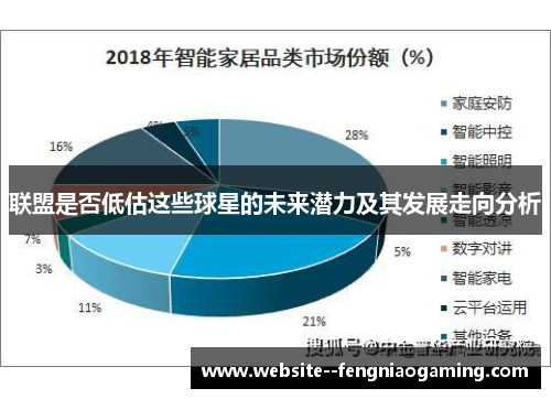 联盟是否低估这些球星的未来潜力及其发展走向分析 联盟是否低估这些球星的未来潜力及其发展走向分析