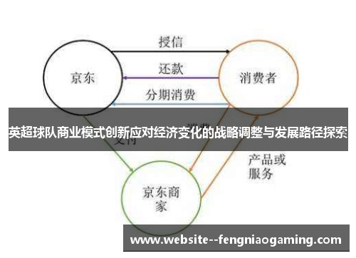 英超球队商业模式创新应对经济变化的战略调整与发展路径探索