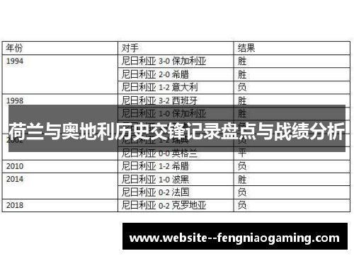 荷兰与奥地利历史交锋记录盘点与战绩分析 荷兰与奥地利历史交锋记录盘点与战绩分析