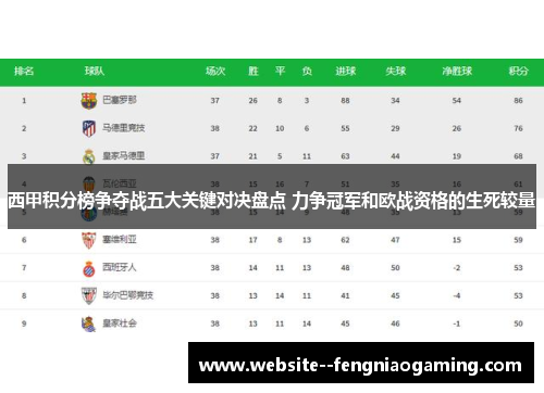西甲积分榜争夺战五大关键对决盘点 力争冠军和欧战资格的生死较量
