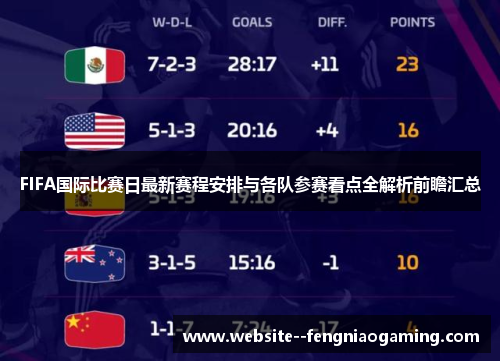 FIFA国际比赛日最新赛程安排与各队参赛看点全解析前瞻汇总