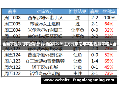 全面掌握欧冠联赛最新赛程的高效关注方式指南与实时提醒策略大全