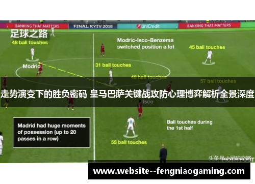 走势演变下的胜负密码 皇马巴萨关键战攻防心理博弈解析全景深度 走势演变下的胜负密码 皇马巴萨关键战攻防心理博弈解析全景深度